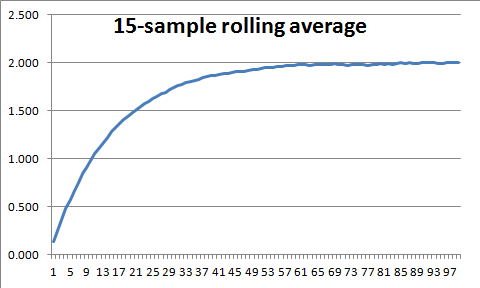 File:Last-15-rolling-avg.png