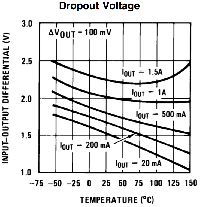 LM317-dropout-voltage.png