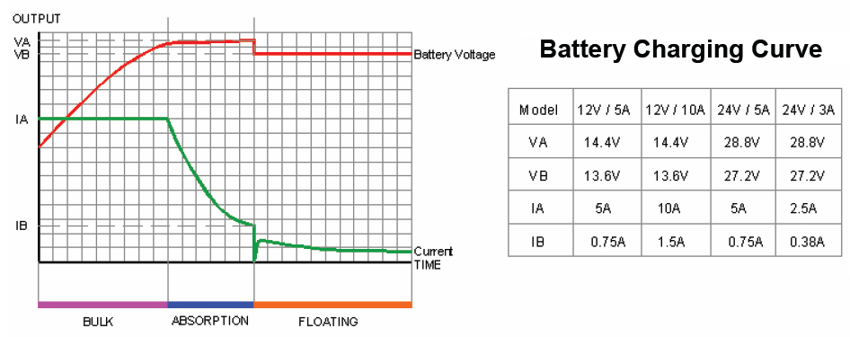 Battery-charger-curve.jpg