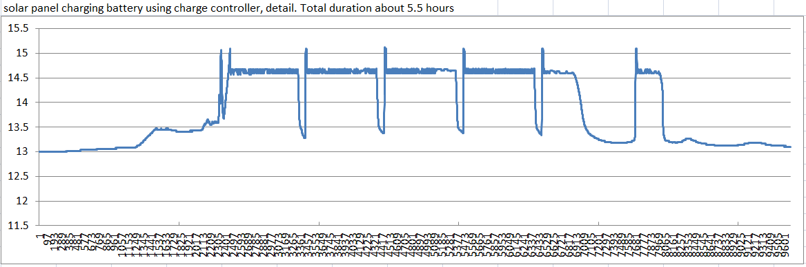 0084-graph-solar-charge-controller.png