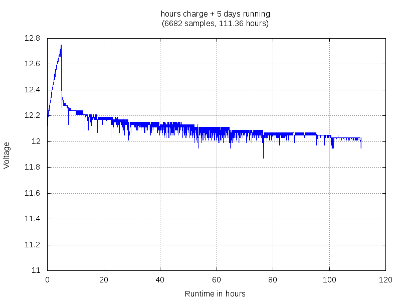 Datalogger 2018-12-01 090327-after1000.png