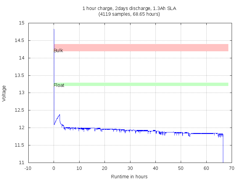 Datalogger 2018-11-24 121639-after1000.png