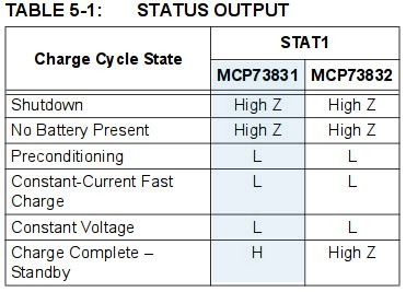 MCP73831 status-pin.jpg