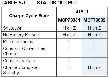 MCP73832 status-pin.jpg