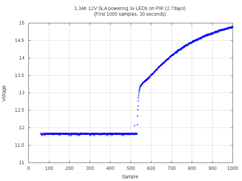 Datalogger 2018-11-21 173511-first1000.png