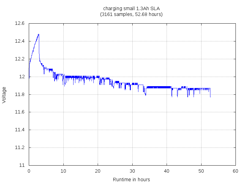 Datalogger 2018-11-26 171610-after1000.png