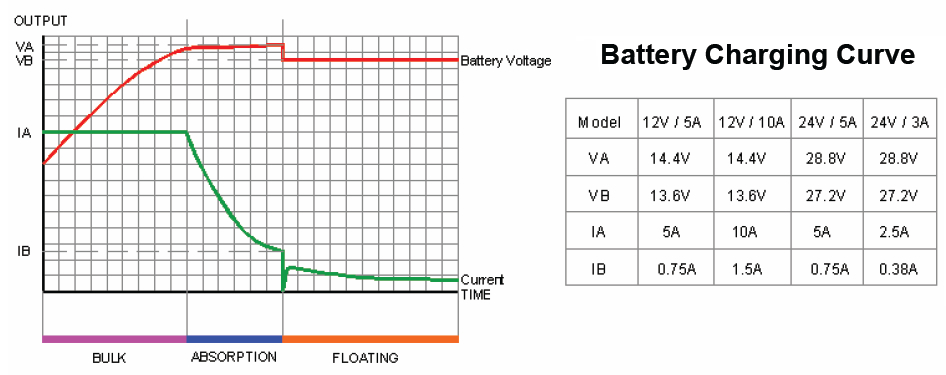 Battery-charger-curve.jpg
