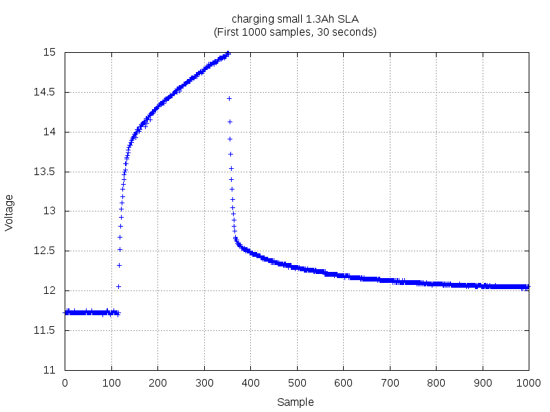 Datalogger 2018-11-26 171610-first1000.png