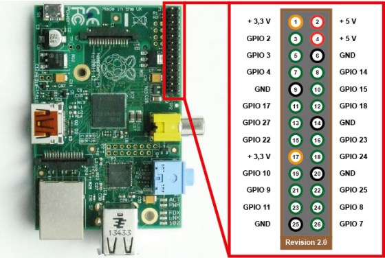 Raspberry-pi-pinout.jpg