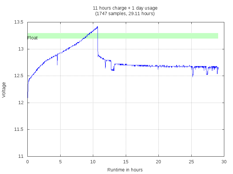 Datalogger 2018-12-02 171605-after1000.png