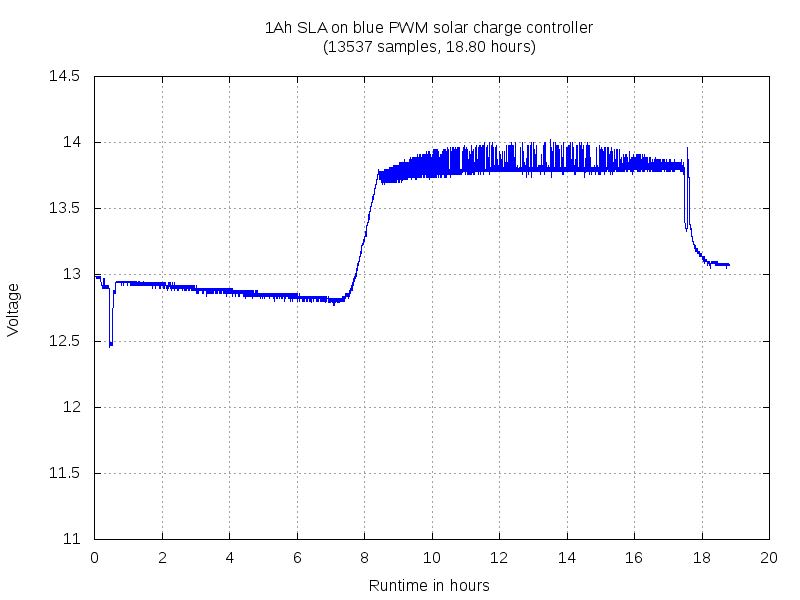 File:Blue-PWM-SCC-Example.png