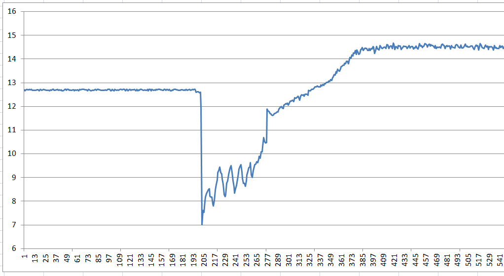 0084-graph-car-starting.png