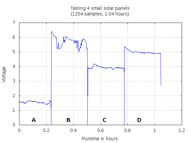 Datalogger 4-small-solar-panels open-circuit-voltage.png