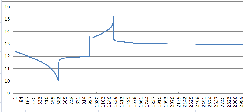 0084-graph-1Ah-discharge-and-charge.png