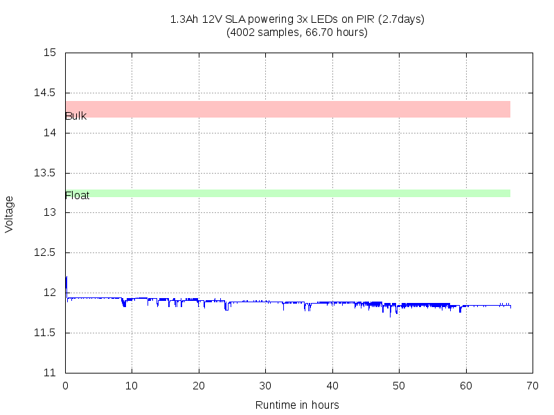 Datalogger 2018-11-21 173511-after1000.png