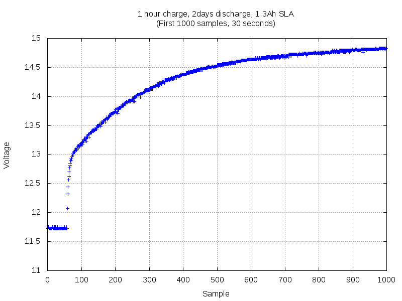 Datalogger 2018-11-24 121639-first1000.png