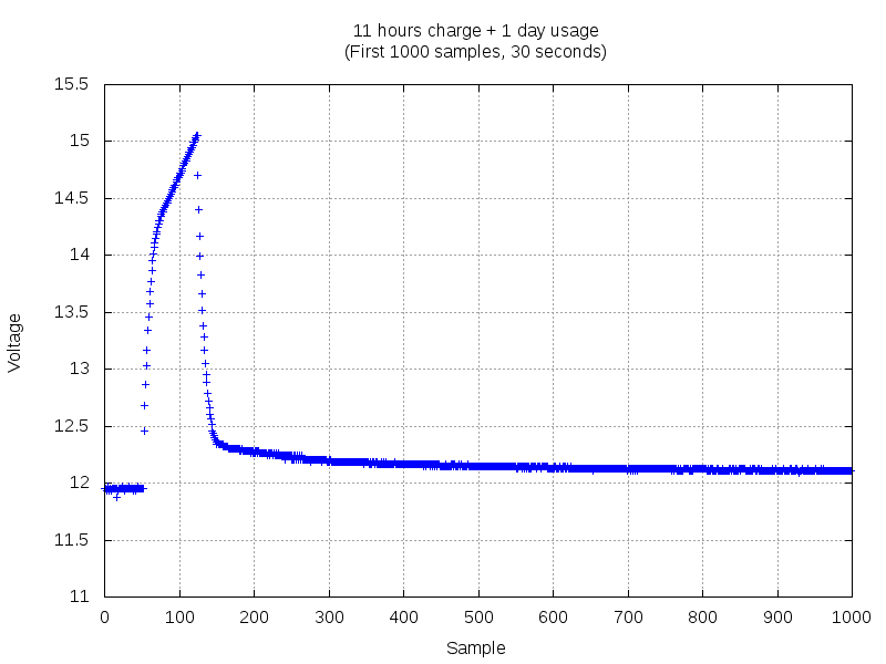 Datalogger 2018-12-02 171605-first1000.png