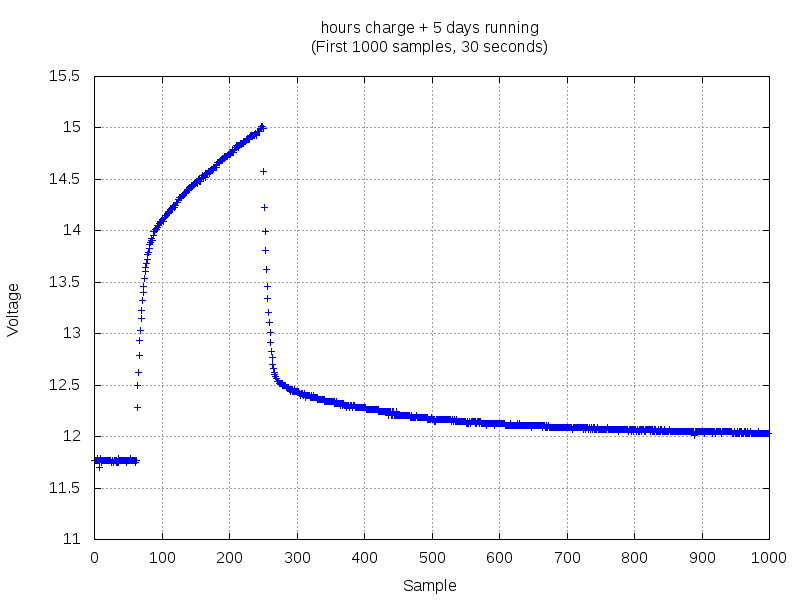 Datalogger 2018-12-01 090327-first1000.png