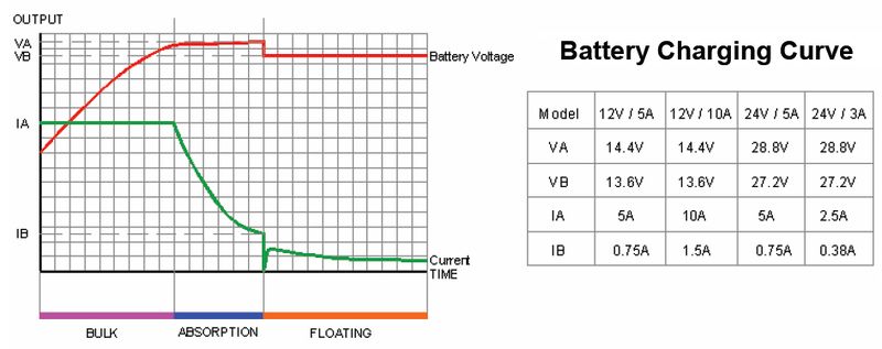 File:Battery-charger-curve.jpg