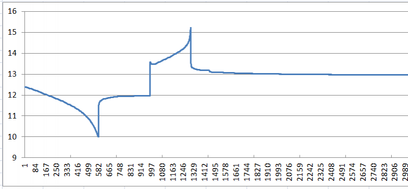 File:0084-graph-1Ah-discharge-and-charge.png