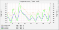 Thumbnail for version as of 04:43, 3 December 2013